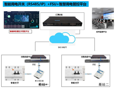 江西移動構建5G機房能耗精細化智能管理體系，助力雙碳綠色行動