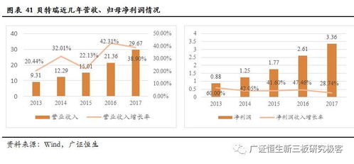 高鎳電極規模化應用與廢舊電池回收市場的協同發展